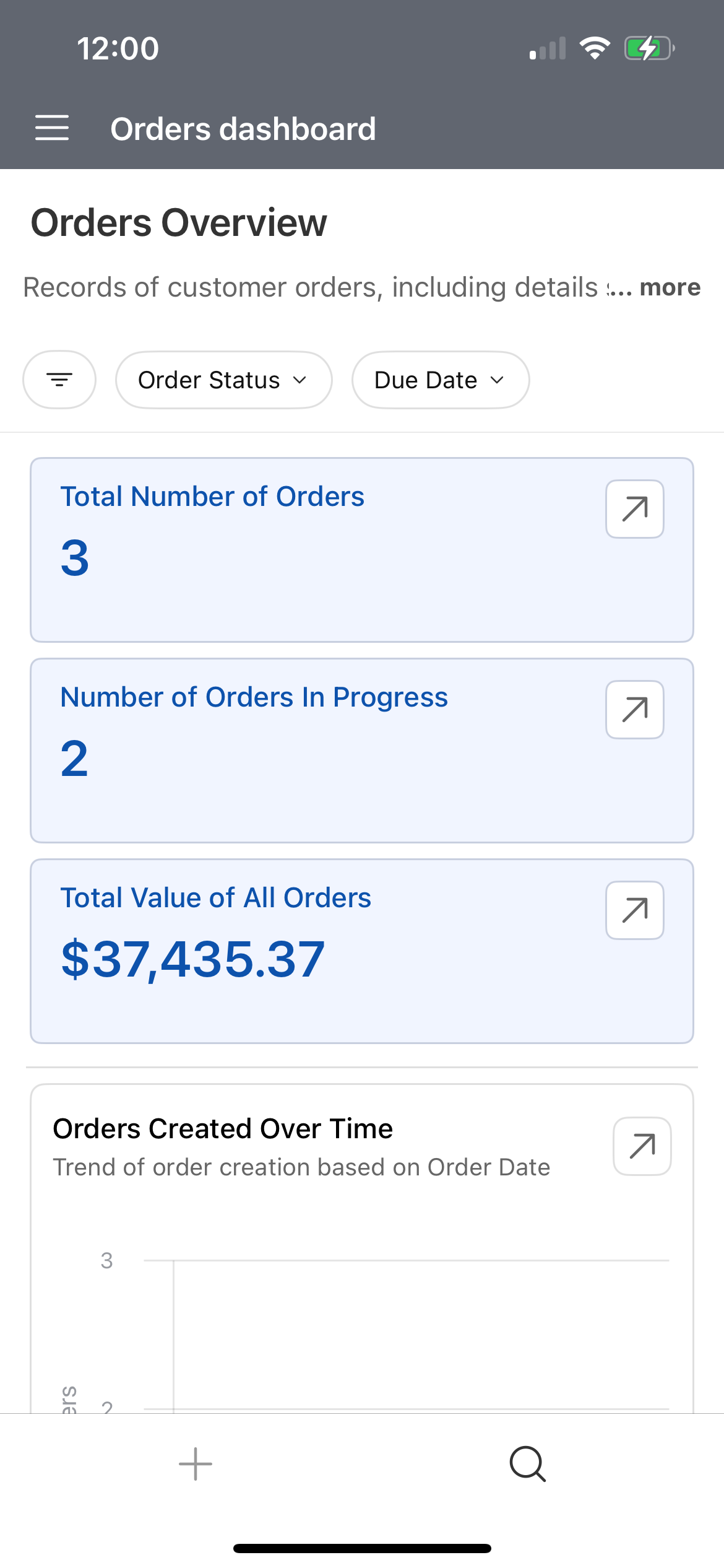 Orders dashboard showing total orders, in-progress jobs, and order value tracking over time