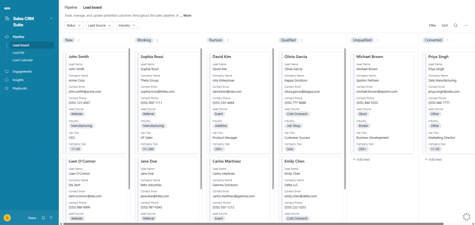 Sales CRM pipeline showing lead tracking from new to converted with contact management